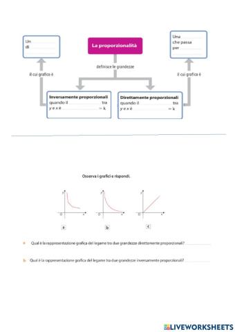 Proporzionalità e percentuali