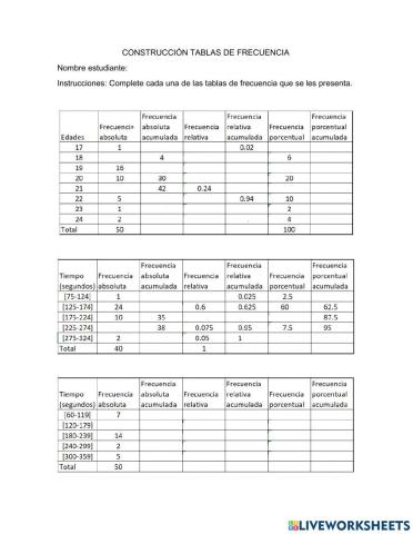 Tablas de frecuencia