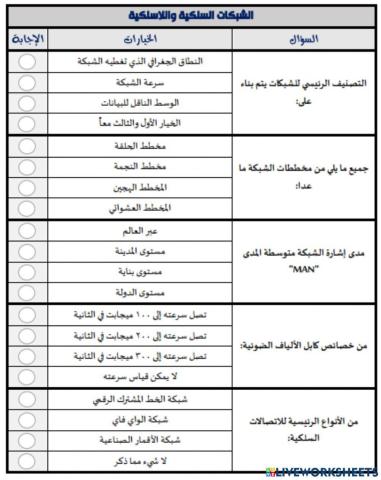 وحدة الشبكات المتقدمة