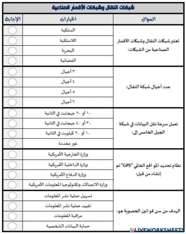 شبكات النقال وشبكات الاقمار الصناعية