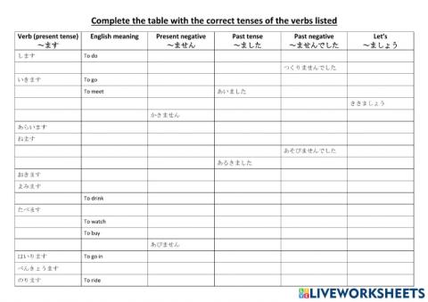 Verb tense gap fill