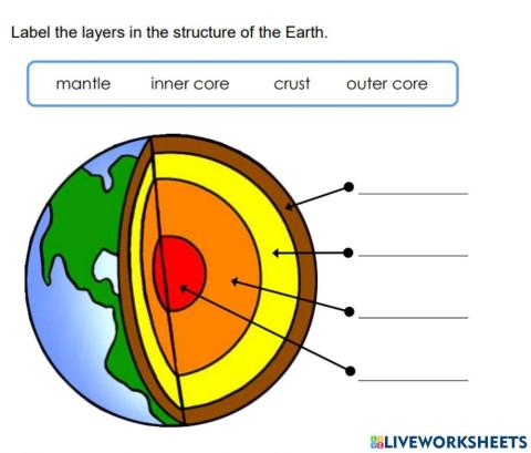 Layers of the Earth