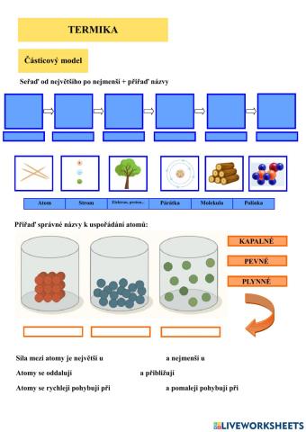 TERMIKA - částicový model