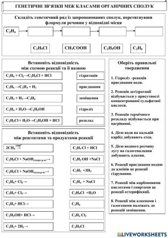 Генетичний зв'язок між органічними речовинами