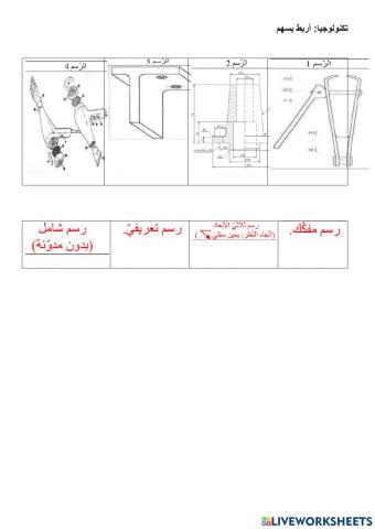 انواع الرسوم