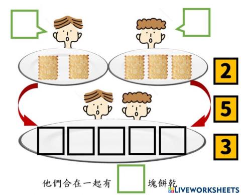 數一數有幾個餅乾