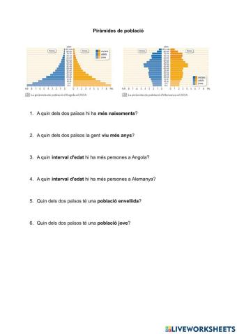 Piràmides de població