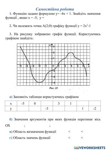 Самостійна робота з алгебри №1