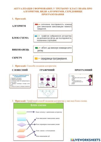 Алгоритми. Середовище програмування