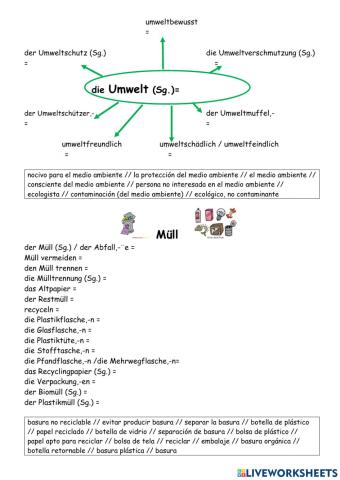 Umwelt-Wortschatz (1)