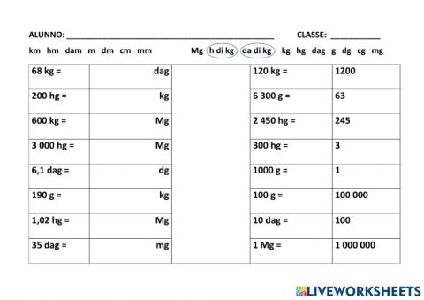 Misure di peso: es. sviluppato dal testo Super Prezioso 3