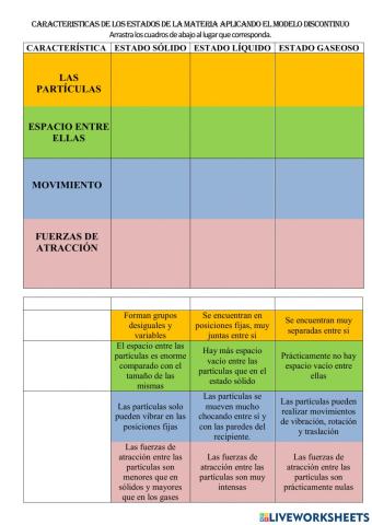 Características de los estados de la materia  aplicando el modelo discontinuo