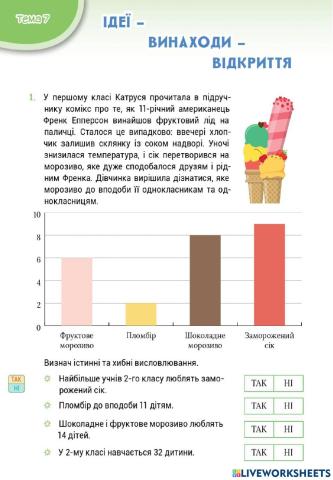 Ідеї - винаходи - відкриття