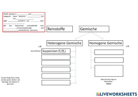 Stoffgemische und Reinstoffe