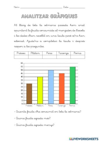 Analitzar gràfiques