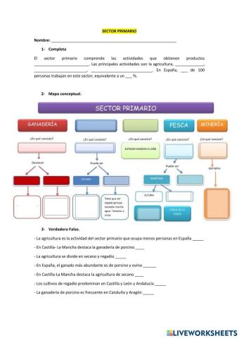 Sector primario españa