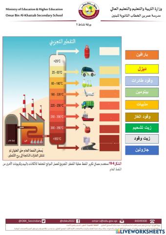 التقطير التجزيئي