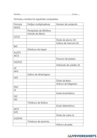 Formulación inorgánica