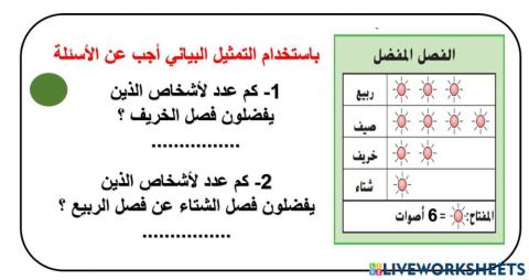 التمثيل البياني