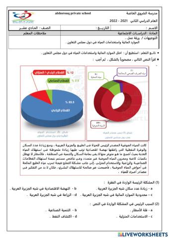 ورقة عمل .. الموارد المائية واستخدامات المياه في دول مجلس التعاون