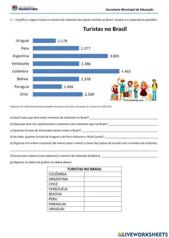 Gráfico de barras