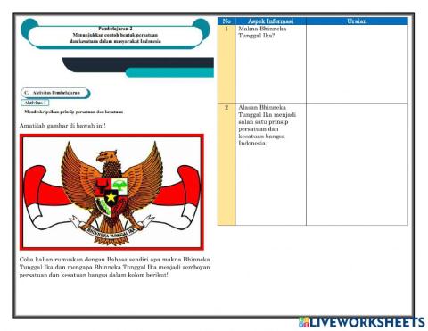 Mendeskripsikan Bentuk Persatuan dan Kesatuan