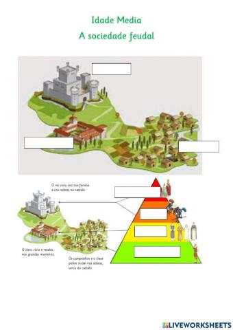 Idade Media. Sociedade feudal 1