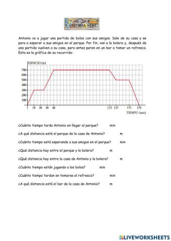 Interpretación de gráficas