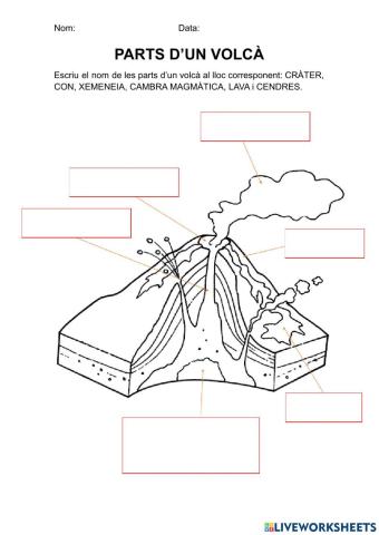 Parts d'un volcà