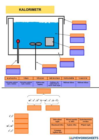 Termika - kalorimetr