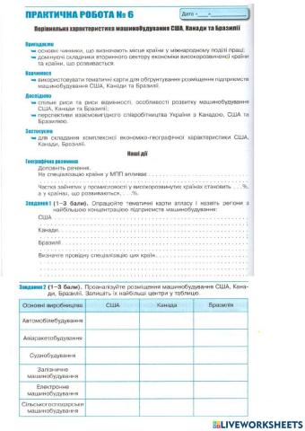 Порівняльна характеристика машинобудування США, Канади та Бразилії