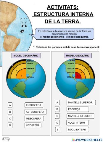 Activitats: ESTRUCTURA INTERNA DE LA TERRA.