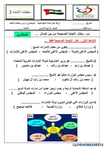 سلطات الاتحاد 2