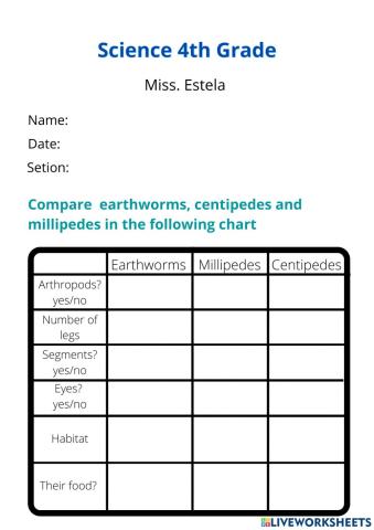 Science 4th Millipedes, Centipedes and Worms