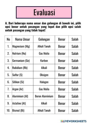 Sistem Periodik Unsur Bagian 7