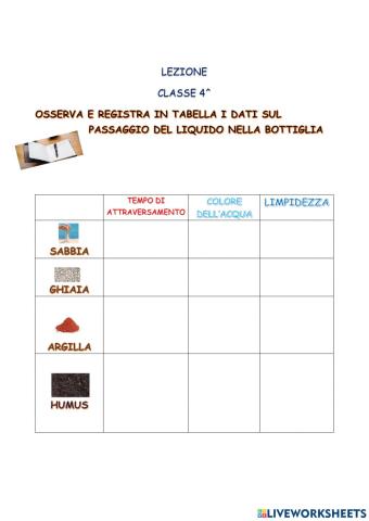 La permeabilità del suolo analisi dei dati