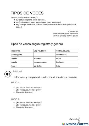 Tipos de voces. Clasificación