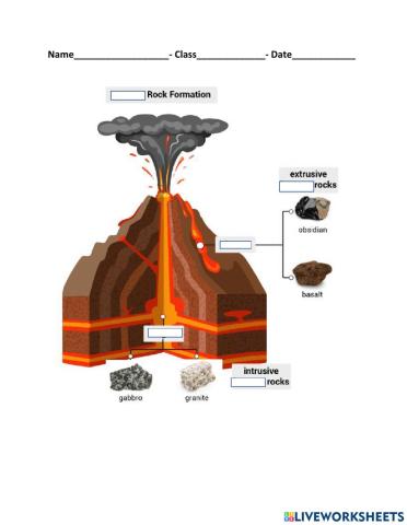 Igneous Rock Types