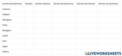 Elementos quimicos