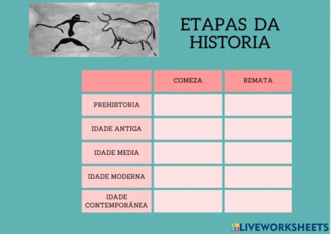 Etapas da historia