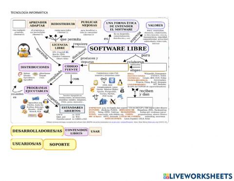 Mapa informatica