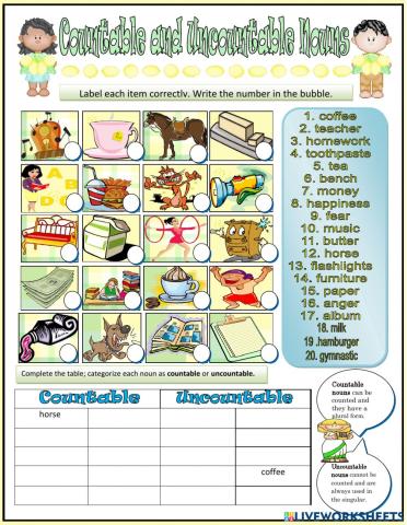 Countable and uncountable nouns