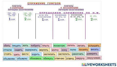 Определяем спряжение глаголов с уд. и безуд. л.о.