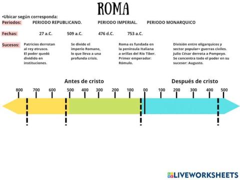 Linea de tiempo: roma