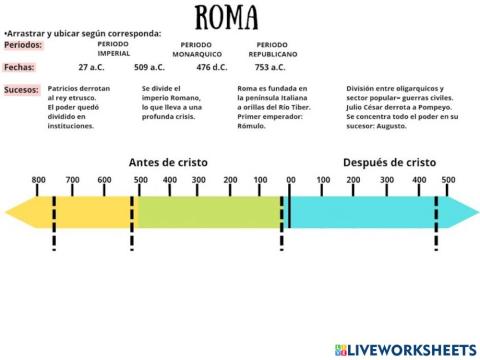 Linea de tiempo: roma