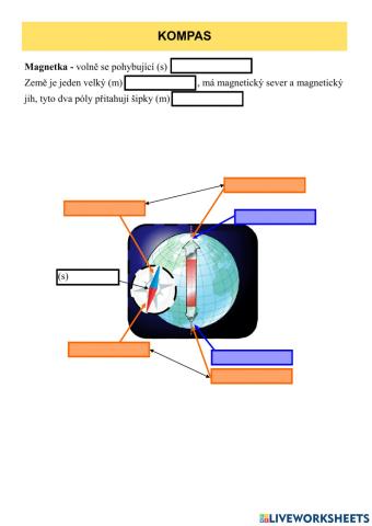 Magnet - jak funguje kompas