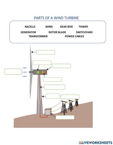 Wind power