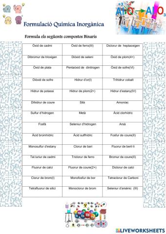 Formulació Inorgànica compostos binaris