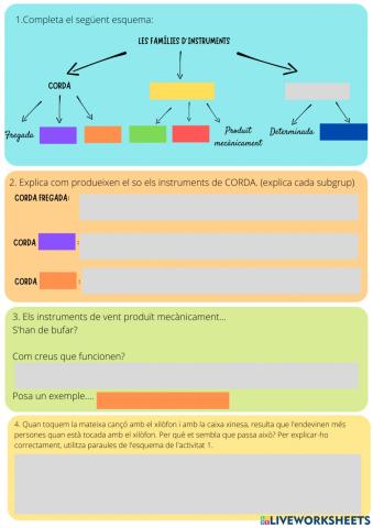 Les famílies d'instruments