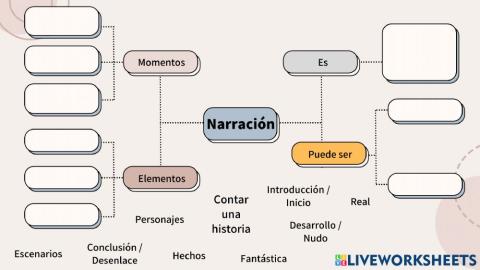 La narración